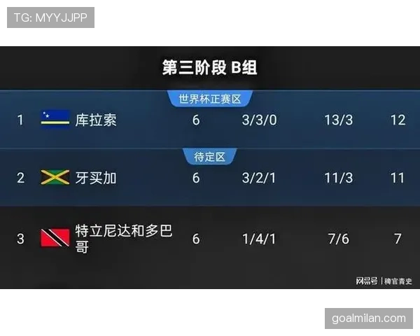 库拉索冲击2026世界杯:阵容实力与晋级前景分析 库拉索冲击2026世界杯:阵容实力与晋级前景分析