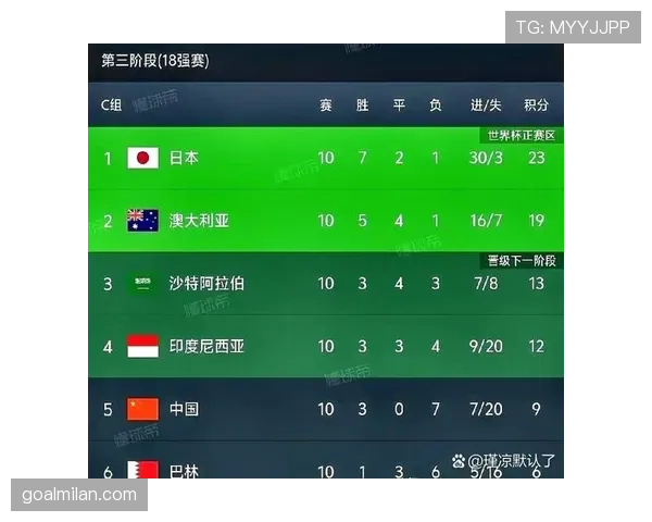 沙特世界杯淘汰赛前景分析 沙特世界杯淘汰赛前景分析