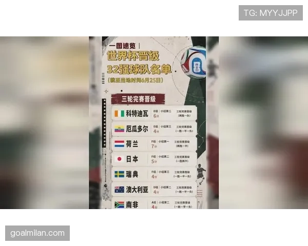 2026世界杯32强球队名单回顾：各大洲晋级队伍亮相